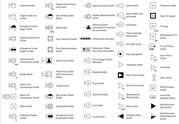 How To Read Electrical Schematics: A Technician’s Guide