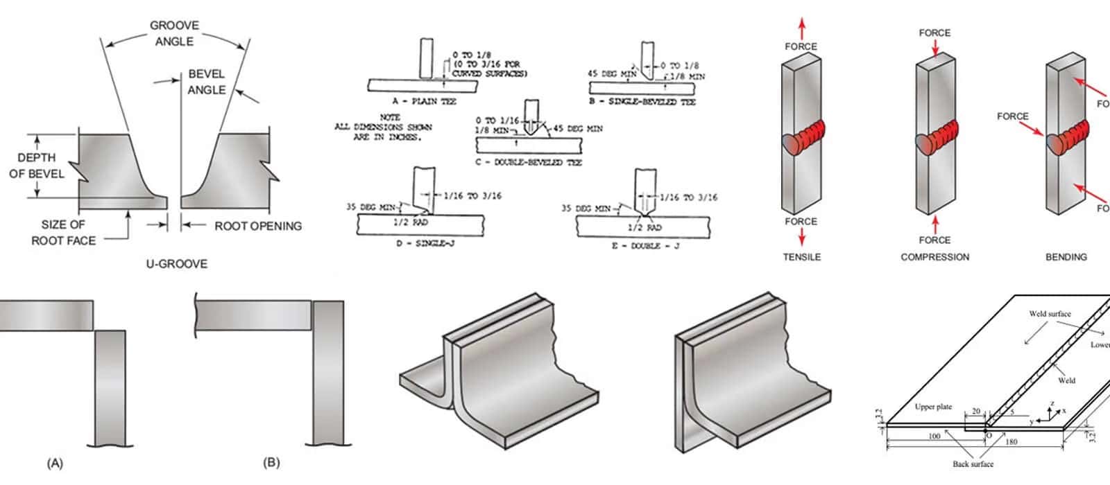 Welding Math: What You Need To Know